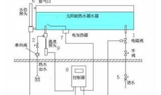 高层楼房太阳能热水器怎么装 太阳能热水器的安装