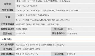 消防系统报警怎么消除 消防对讲机