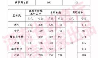 2024山东书法统考成绩怎么查询 山东省联考成绩查询