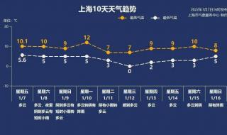 2021年12月上海电价会涨吗 12月的电费为何这么贵