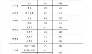 湖北省高考录取分数线是多少 湖北分数线