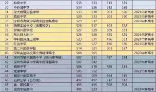 库尔勒市2023中考录取分数线 2023中考成绩分数线