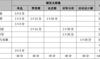 陕西幼儿园事业单位d类考什么 幼儿园考题