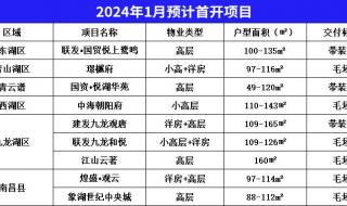 四轮车2024年还能开吗 2024年2月9日股市开盘吗