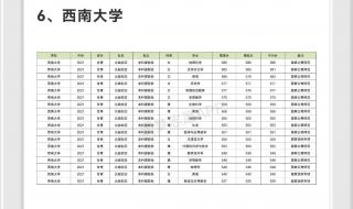 2020陕师大提前批录取线 陕西师范大学录取分数线