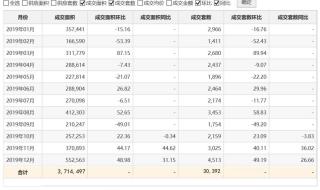 外地住房公积金在宝鸡买房可以公积金贷款吗 宝鸡市住房公积金管理中心