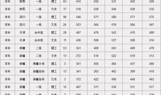 中南林业科技大学怎么样啊 中南林业科技大学分数线