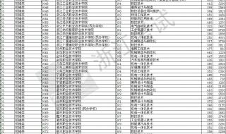 为什么浙江高考分数线比别的城市高才行 浙江分数线真的奇高无比吗