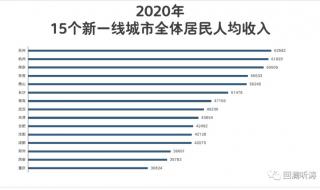 2020年中国城市城区人口排名 一线城市排名2020最新排名