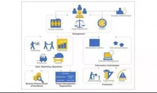 visio使用教程 画图软件visio