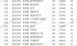 2020年山东第一医科大学录取分数线是多少 山东医科大学分数线